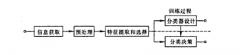 <b>而扩大了典范逻辑的词汇表</b> 